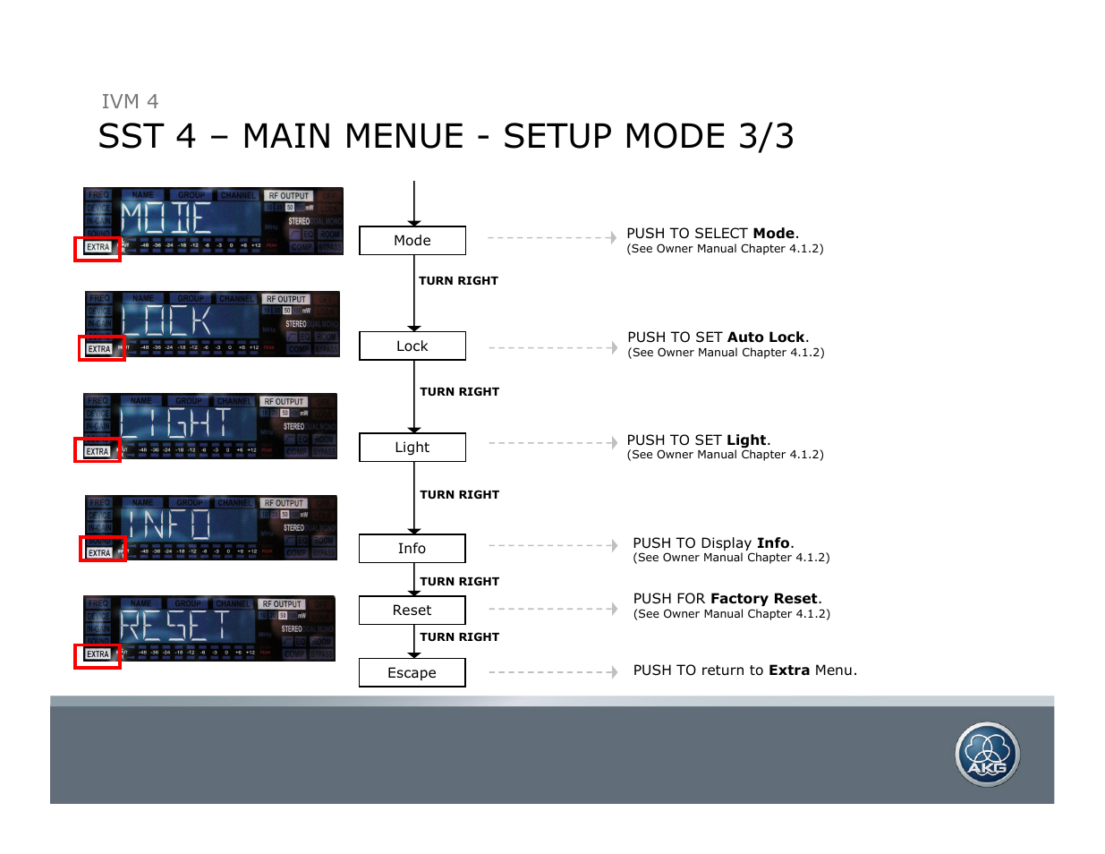 Sst 4 – main menue - setup mode 3/3, Ivm 4 | AKG Acoustics SST 4 User Manual | Page 5 / 8