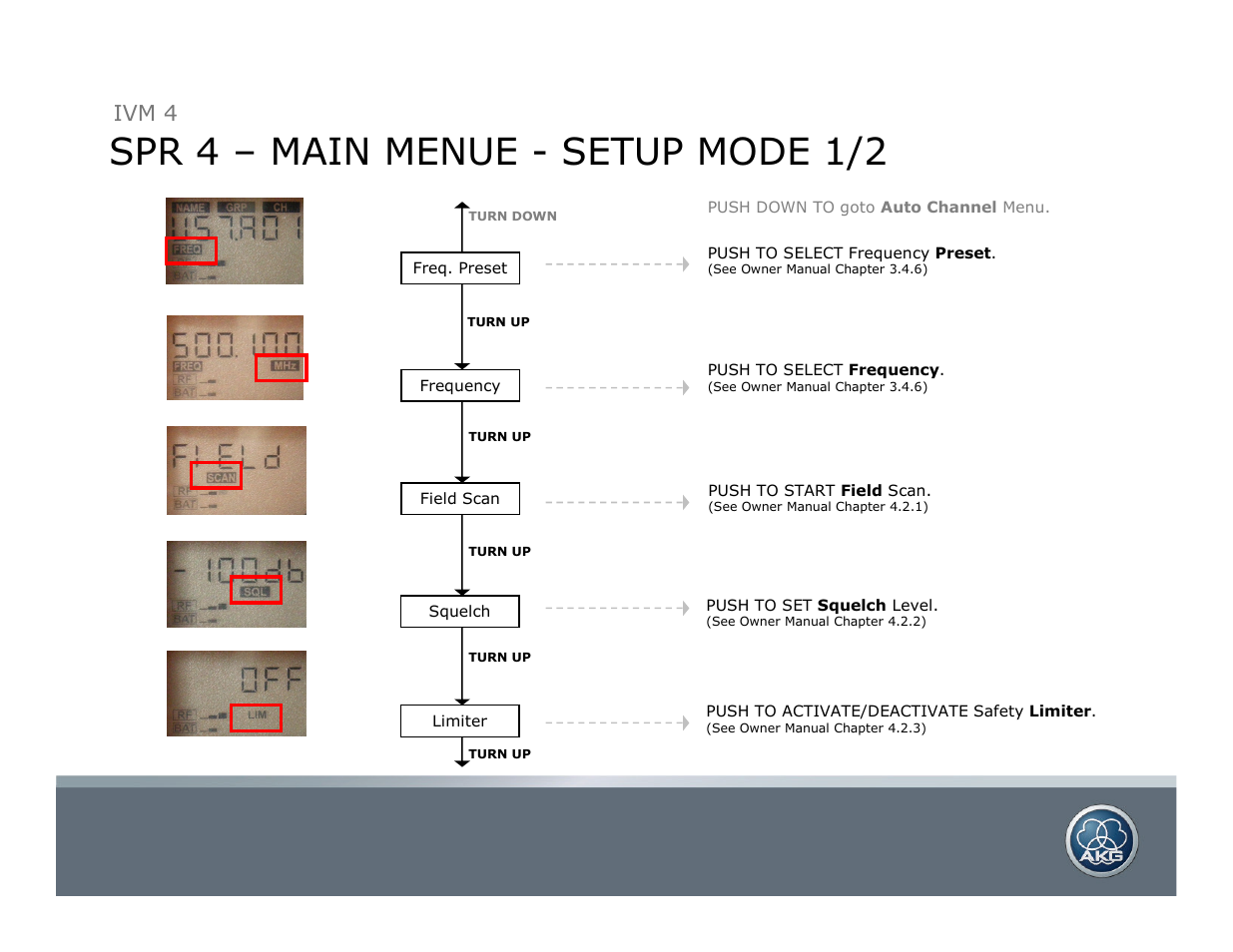 Spr 4 – main menue - setup mode 1/2, Ivm 4 | AKG Acoustics SST 4 User Manual | Page 7 / 8