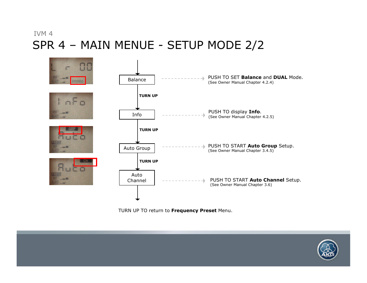 Spr 4 – main menue - setup mode 2/2, Ivm 4 | AKG Acoustics SST 4 User Manual | Page 8 / 8