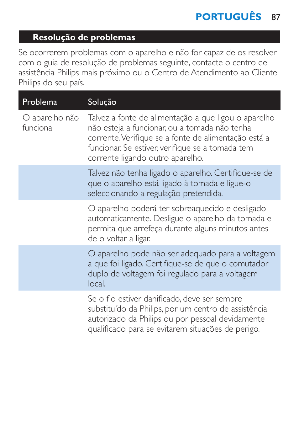 Philips Salon Airstylist Control Brosse coiffante User Manual | Page 87 / 104