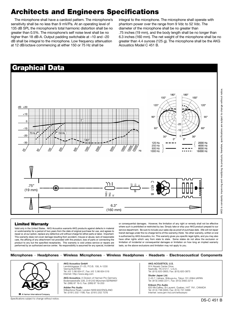 Cb 45 1 | AKG Acoustics C 451B User Manual | Page 2 / 2