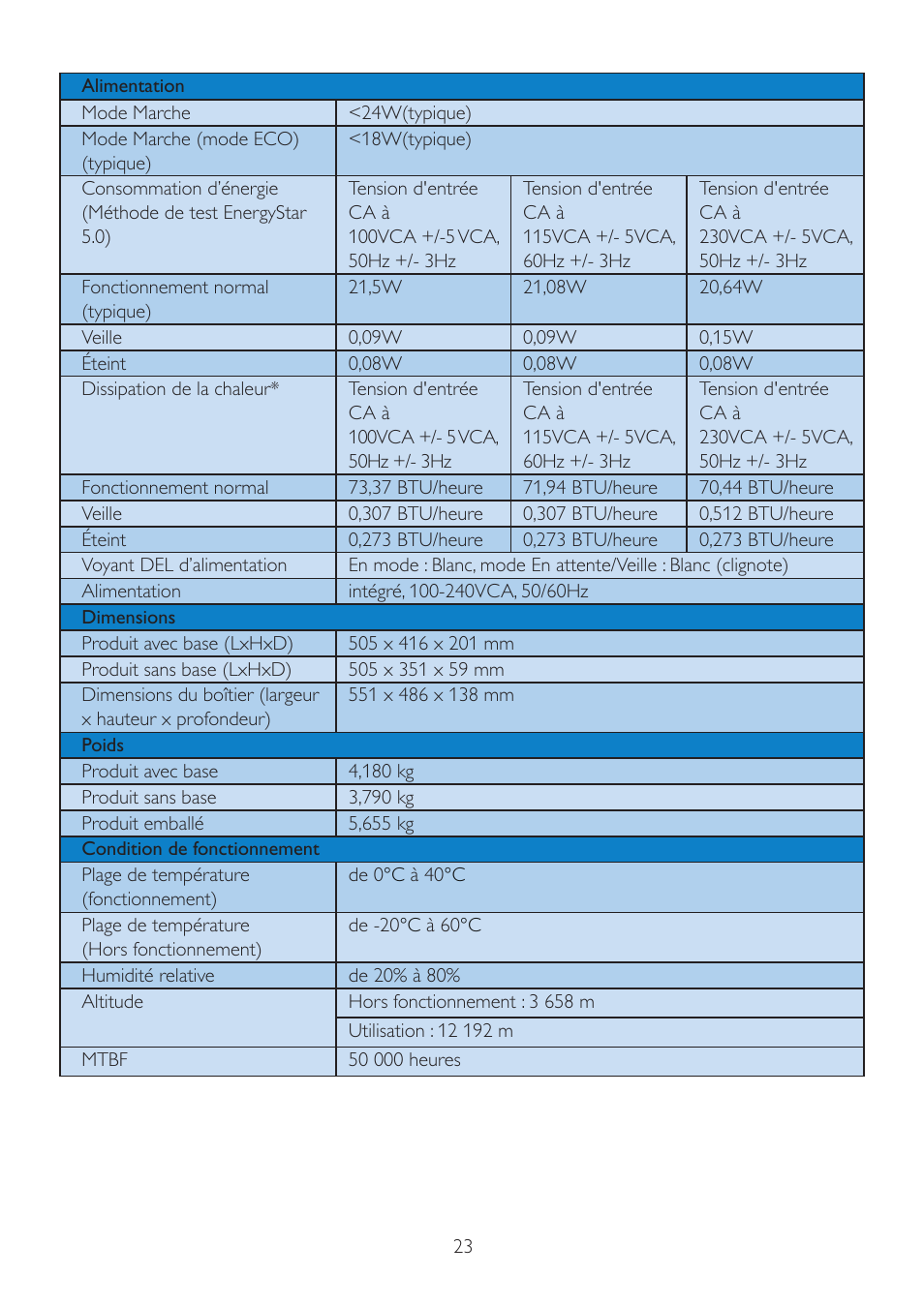 Philips Brilliance Moniteur LCD avec SmartImage User Manual | Page 25 / 53