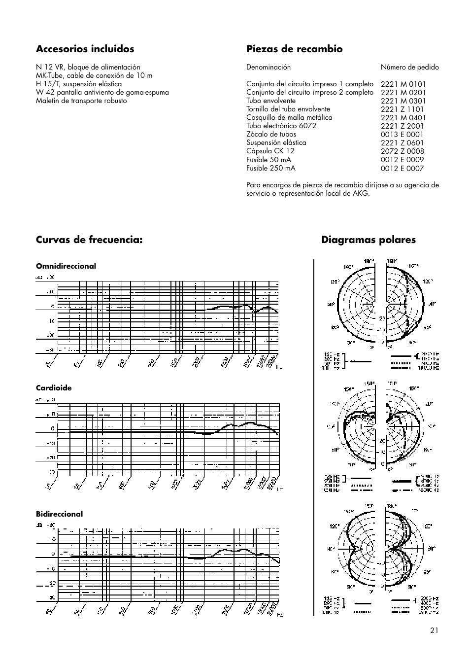 Audio rents, inc | AKG Acoustics C 12VR User Manual | Page 21 / 28