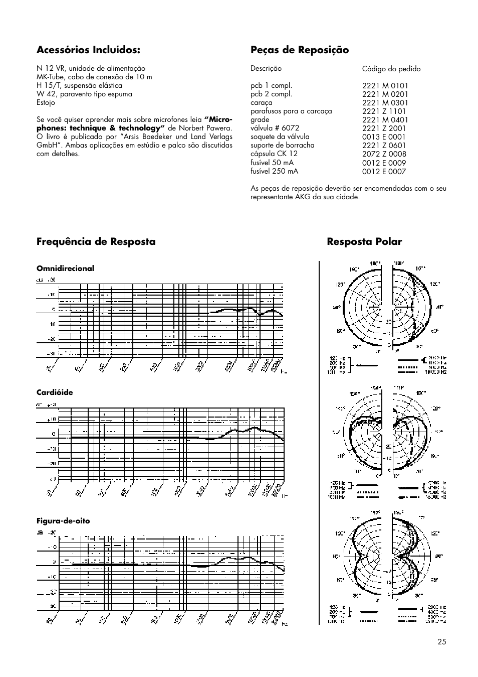 Audio rents, inc | AKG Acoustics C 12VR User Manual | Page 25 / 28