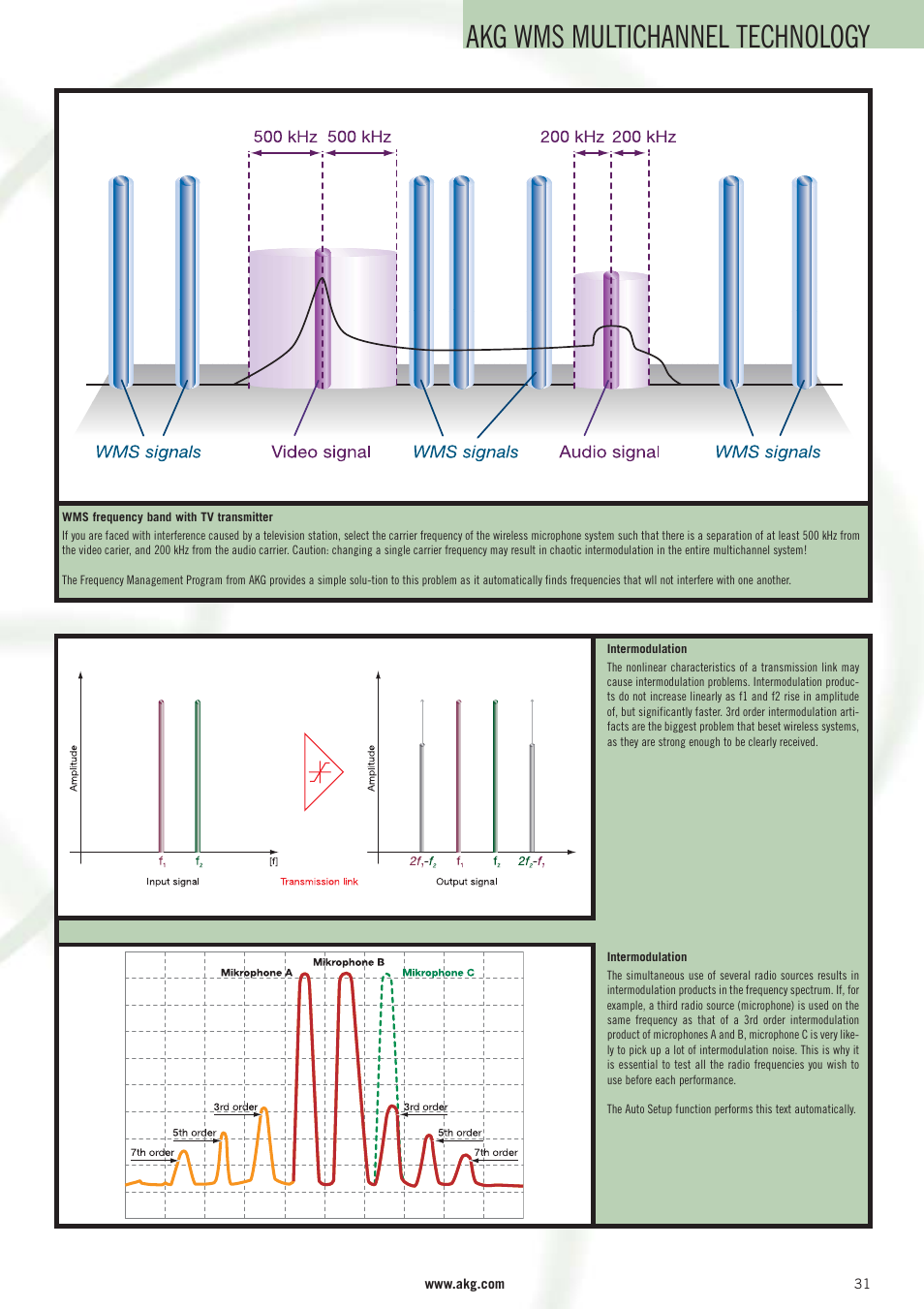 Akg wms multichannel technology | AKG Acoustics WMS 40 User Manual | Page 33 / 100