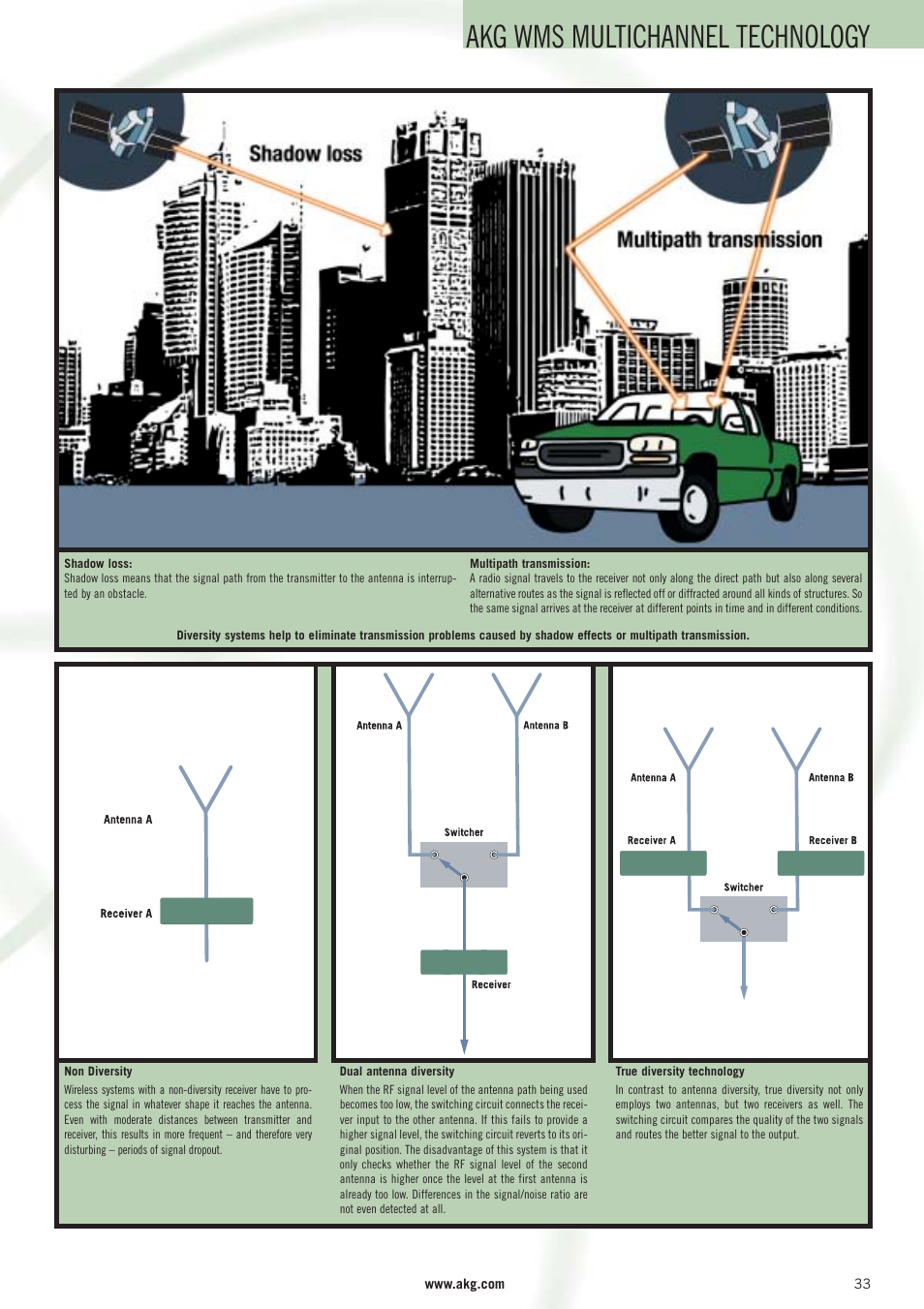 Akg wms multichannel technology | AKG Acoustics WMS 40 User Manual | Page 35 / 100