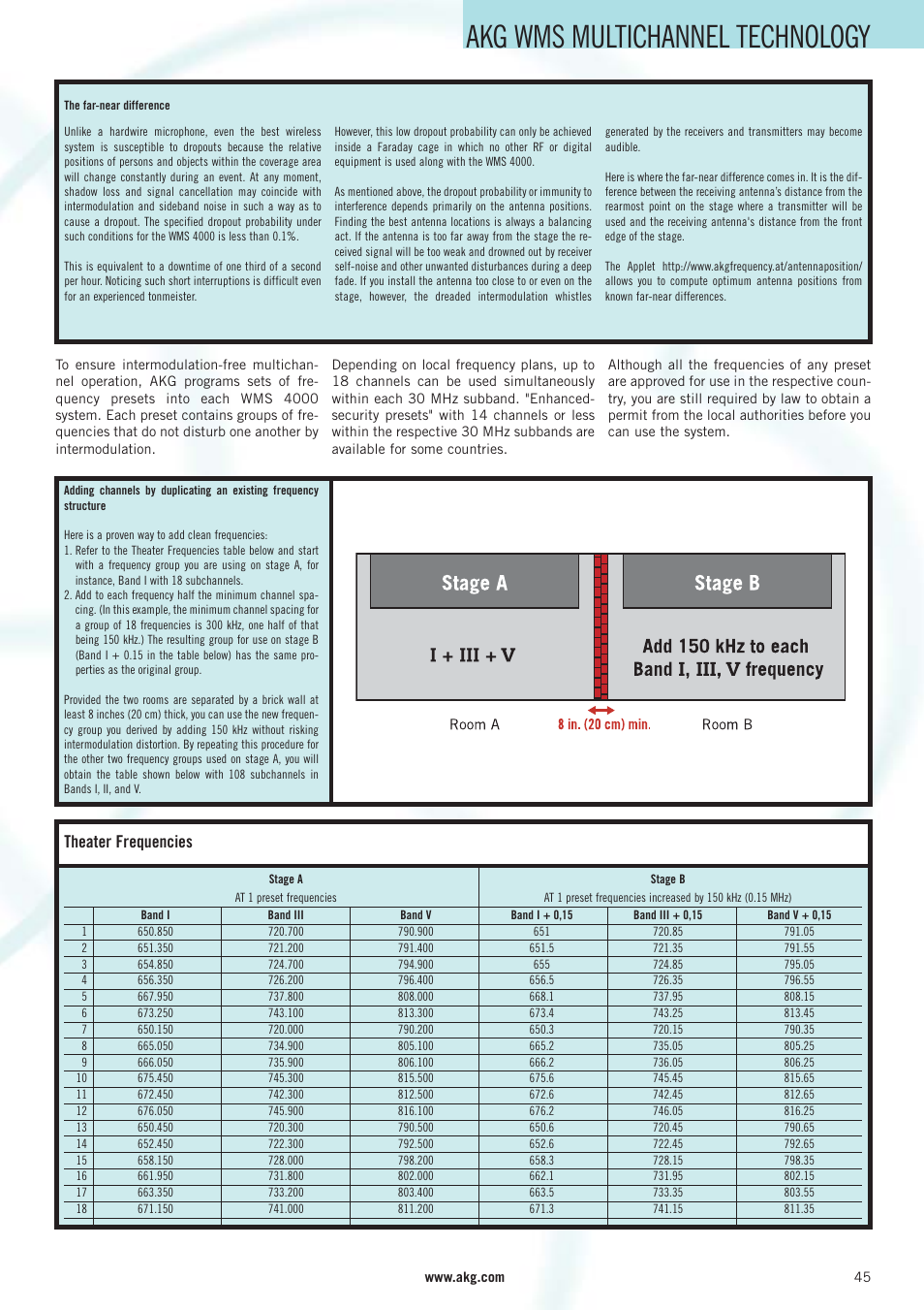 Akg wms multichannel technology, Theater frequencies | AKG Acoustics WMS 40 User Manual | Page 47 / 100