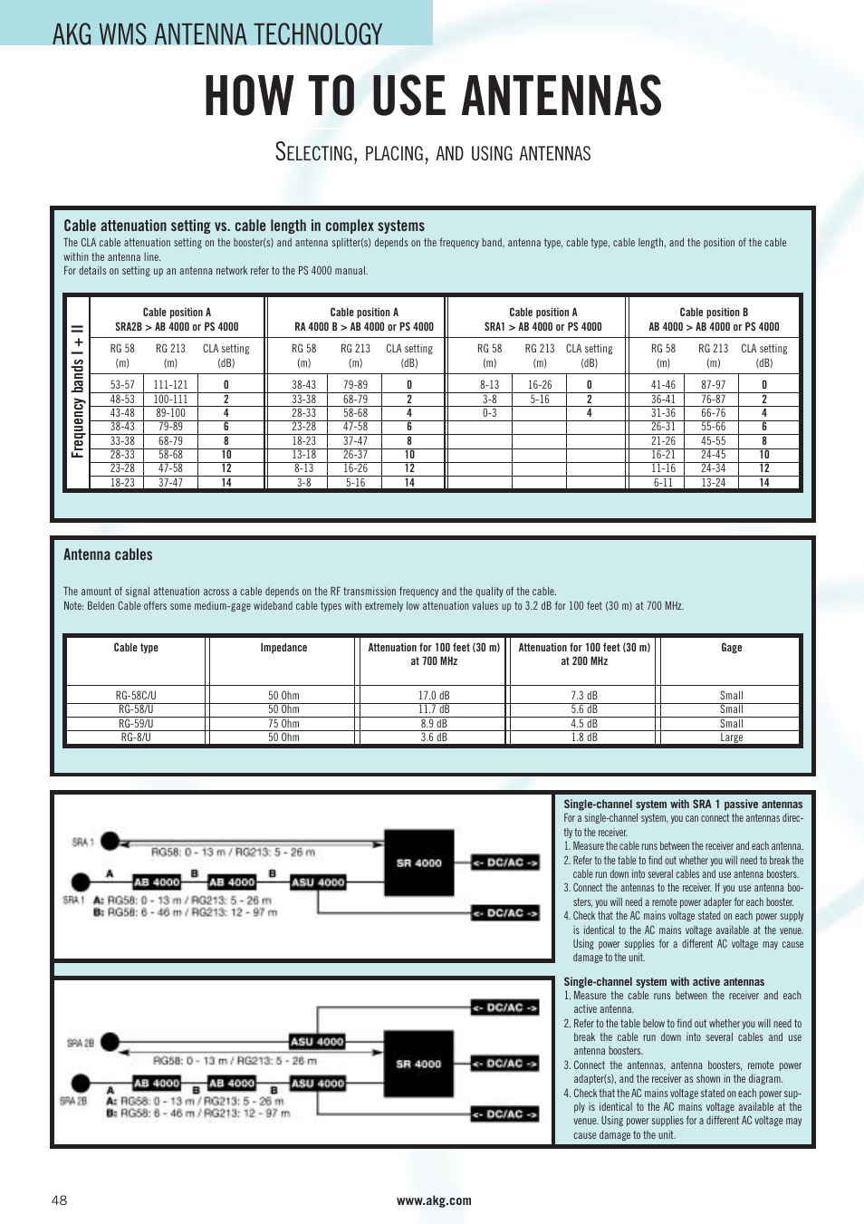 How to use antennas, Akg wms antenna technology, Electing | Placing, And using antennas, Frequency bands i + ii antenna cables | AKG Acoustics WMS 40 User Manual | Page 50 / 100