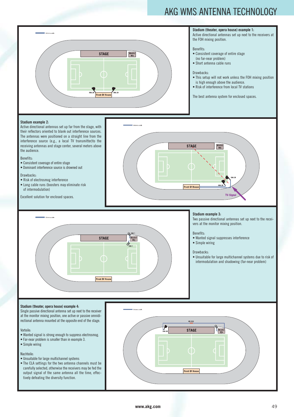 Akg wms antenna technology | AKG Acoustics WMS 40 User Manual | Page 51 / 100