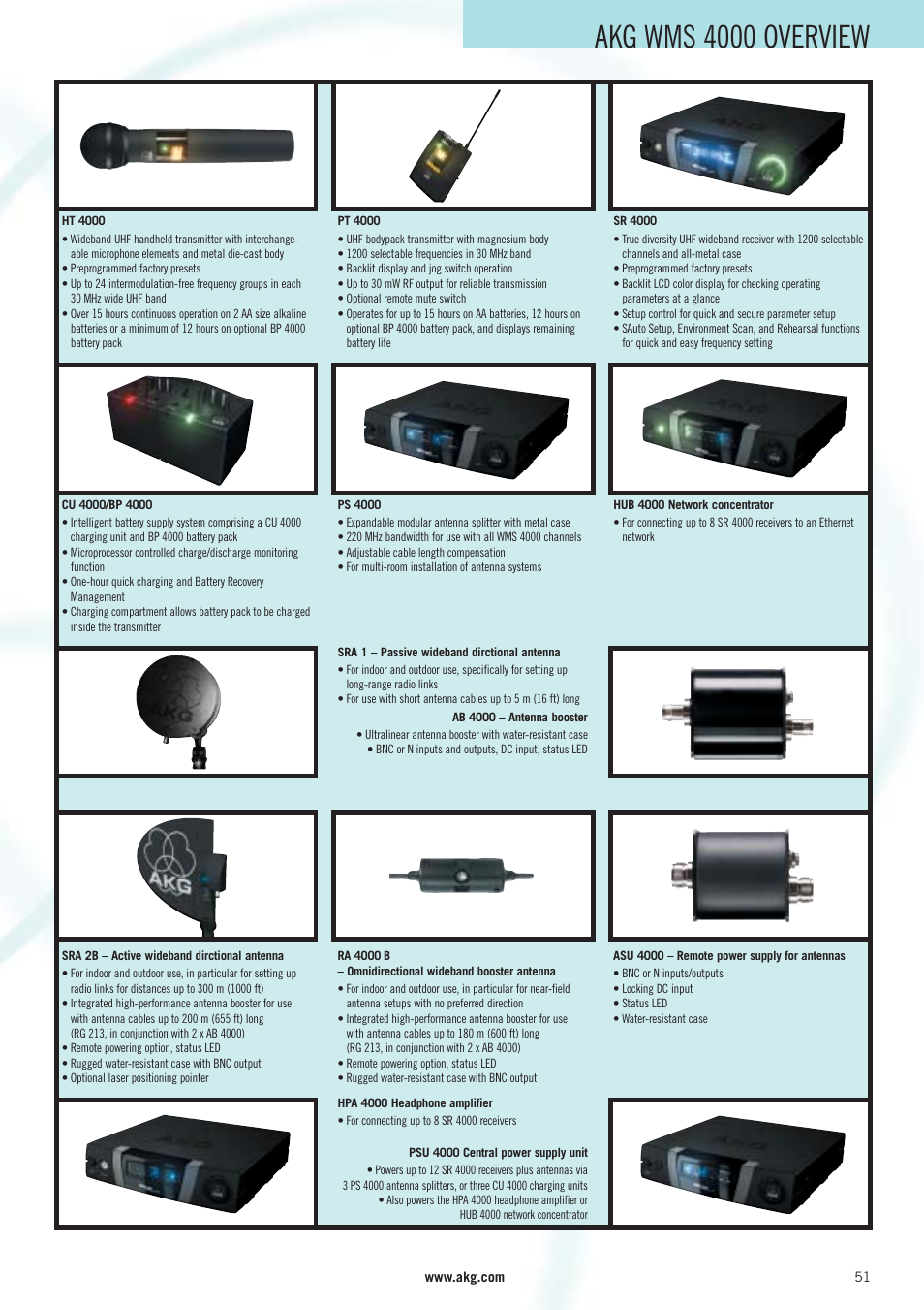 Akg wms 4000 overview | AKG Acoustics WMS 40 User Manual | Page 53 / 100