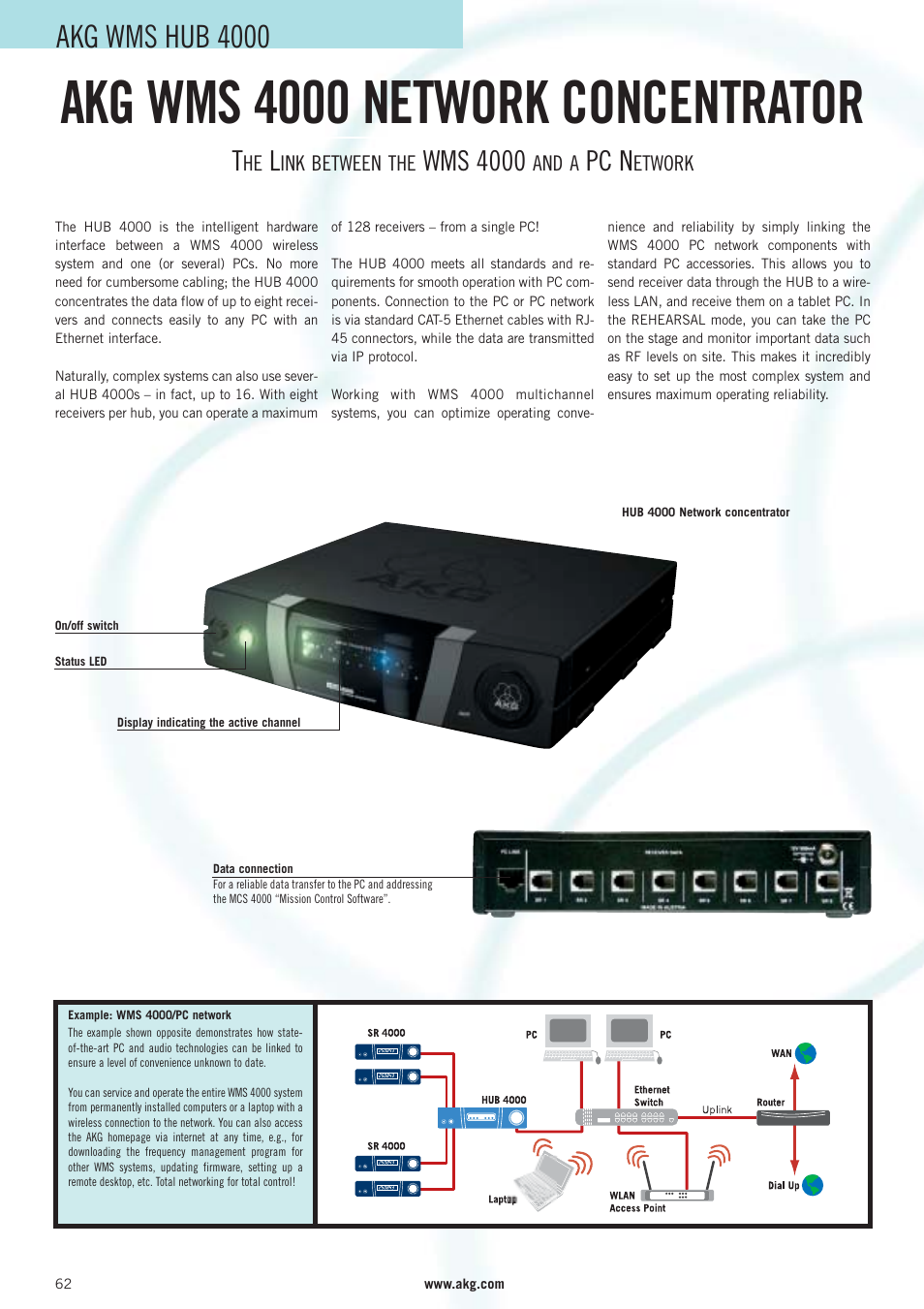 Akg wms 4000 network concentrator, Akg wms hub 4000, Wms 4000 | Pc n | AKG Acoustics WMS 40 User Manual | Page 64 / 100