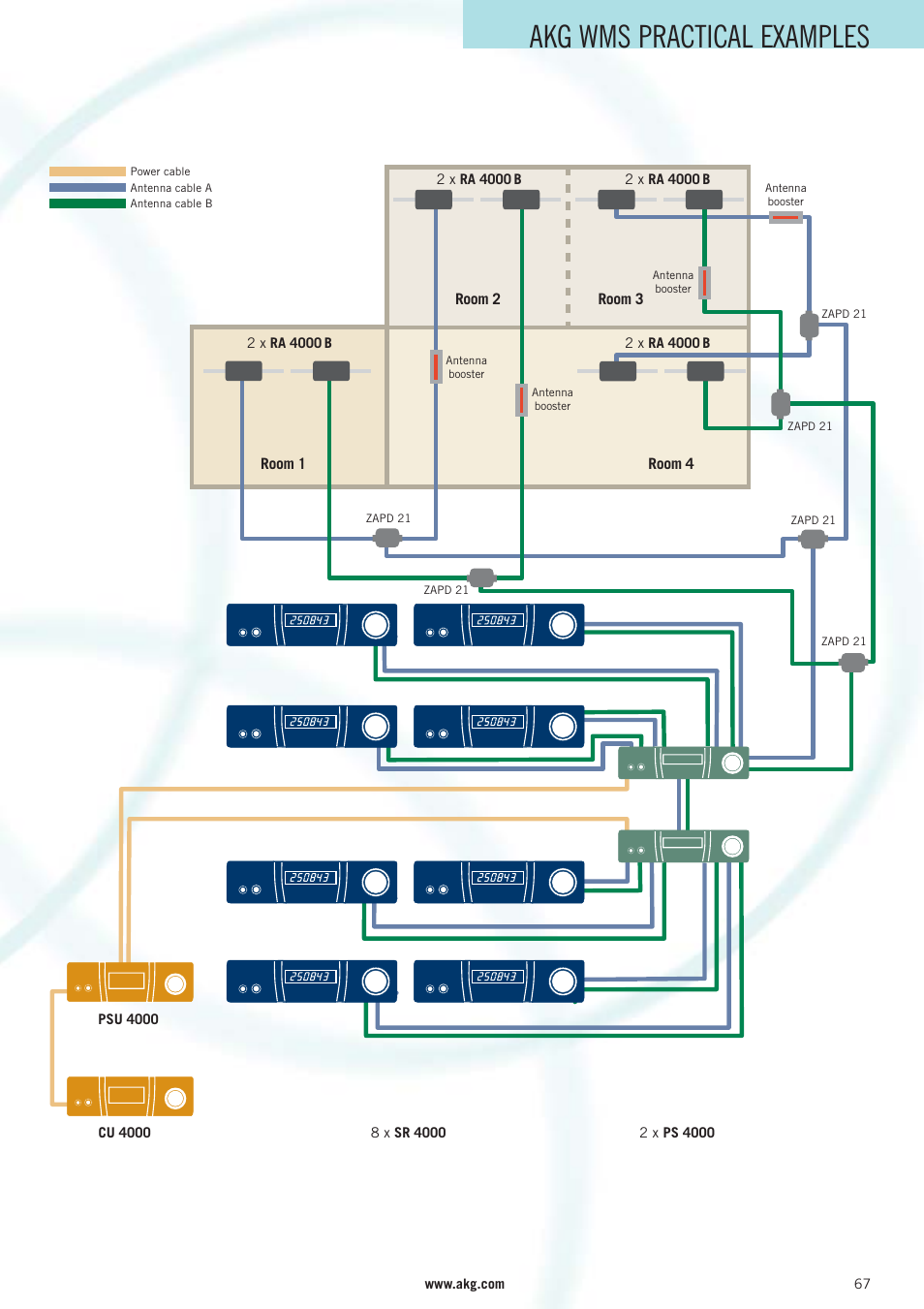 Akg wms practical examples | AKG Acoustics WMS 40 User Manual | Page 69 / 100