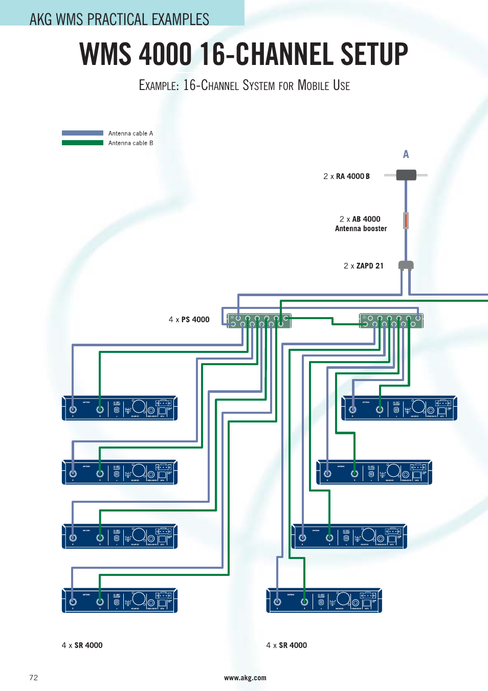 Akg wms practical examples | AKG Acoustics WMS 40 User Manual | Page 74 / 100