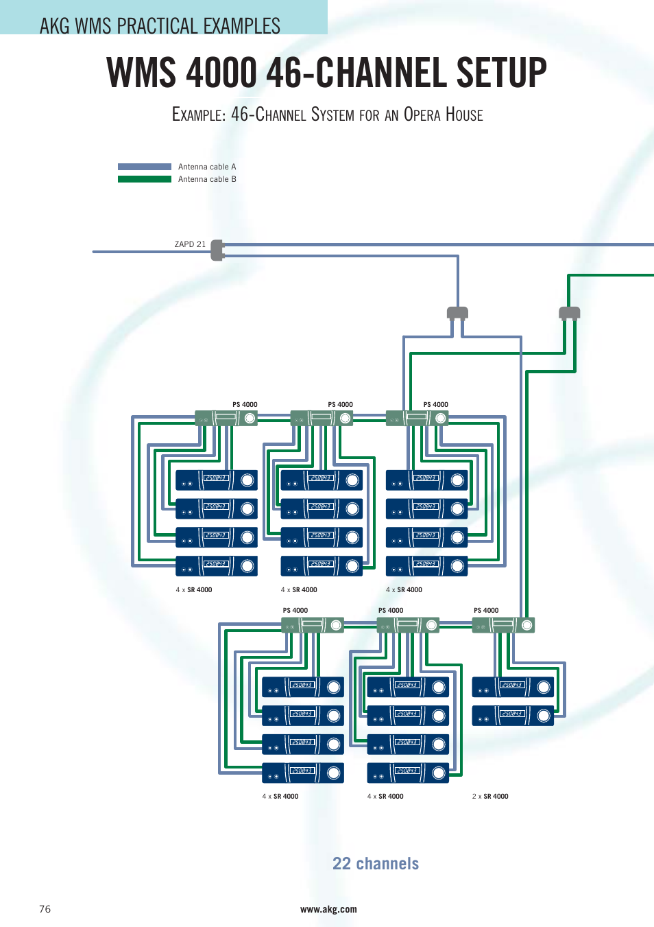 Akg wms practical examples, 22 channels | AKG Acoustics WMS 40 User Manual | Page 78 / 100