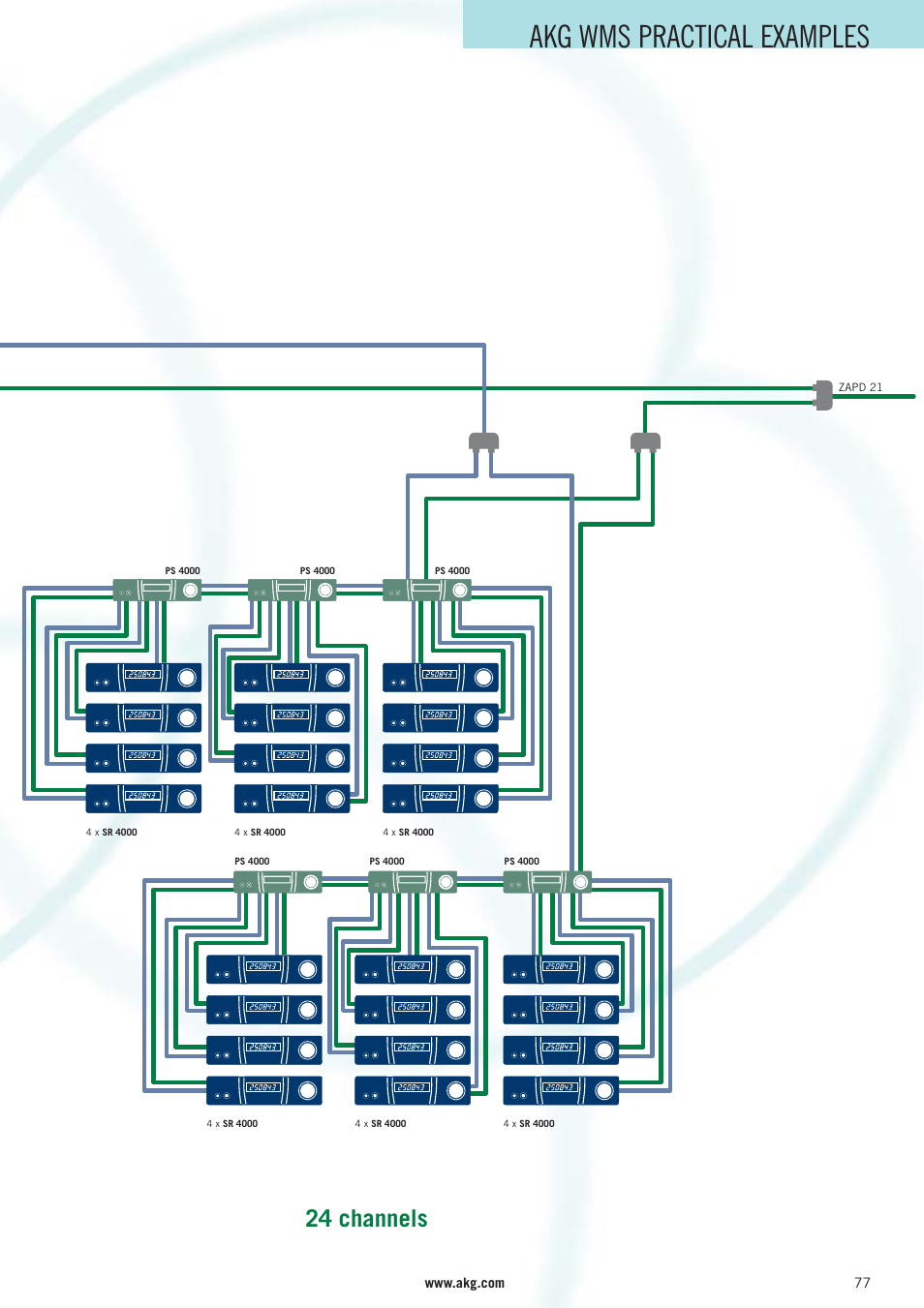 Akg wms practical examples, 24 channels | AKG Acoustics WMS 40 User Manual | Page 79 / 100