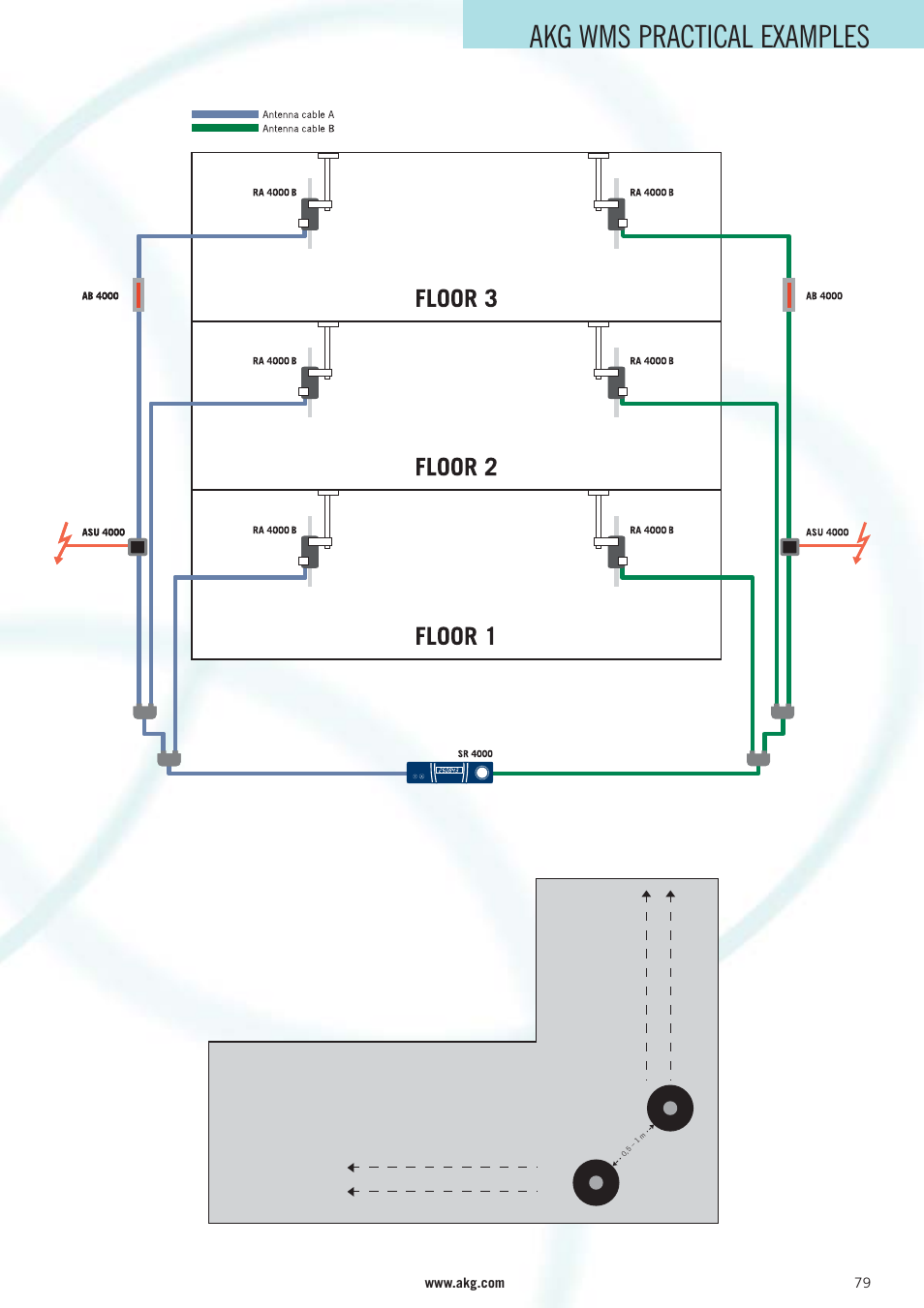 Akg wms practical examples | AKG Acoustics WMS 40 User Manual | Page 81 / 100