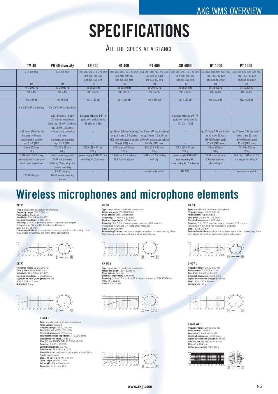 Specifications, Wireless microphones and microphone elements, Akg wms overview | Ll the specs at a glance, Tm 40, Pr 40 diversity, Sr 400, Ht 400, Pt 400, Sr 4000 | AKG Acoustics WMS 40 User Manual | Page 87 / 100