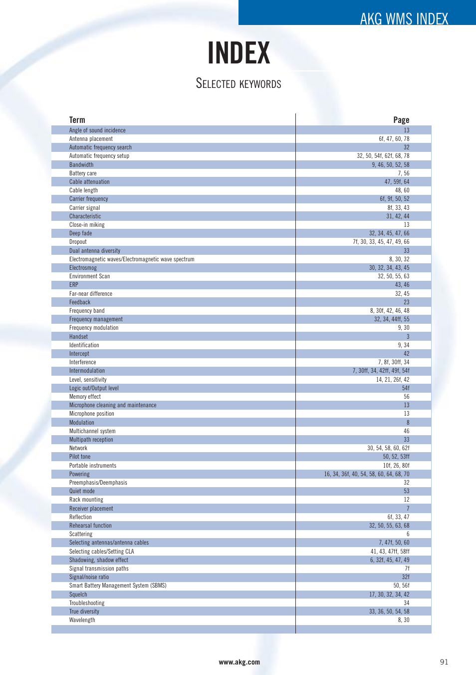 Index, Akg wms index, Elected keywords | Term page | AKG Acoustics WMS 40 User Manual | Page 93 / 100