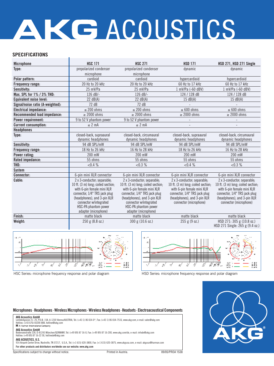 AKG Acoustics HSD Series User Manual | Page 4 / 4