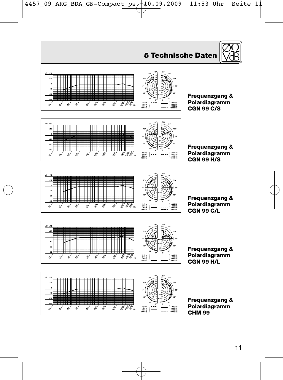 5 technische daten | AKG Acoustics CGN 99 H/L User Manual | Page 11 / 64