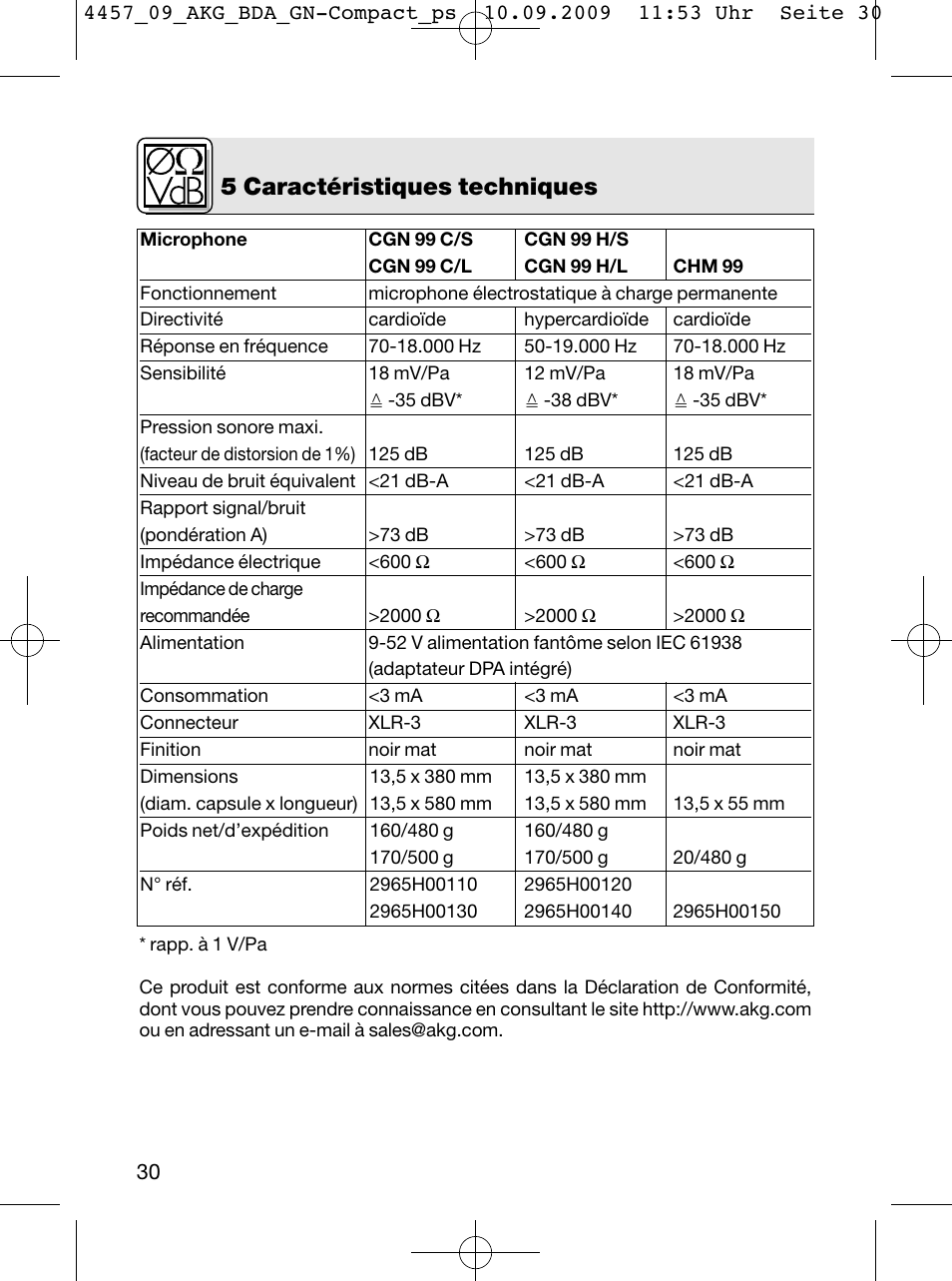 5 caractéristiques techniques | AKG Acoustics CGN 99 H/L User Manual | Page 30 / 64