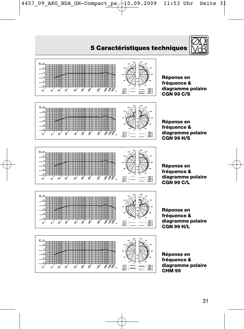 5 caractéristiques techniques | AKG Acoustics CGN 99 H/L User Manual | Page 31 / 64