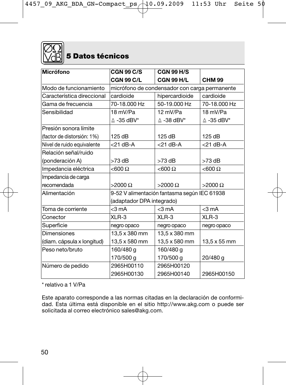 5 datos técnicos | AKG Acoustics CGN 99 H/L User Manual | Page 50 / 64