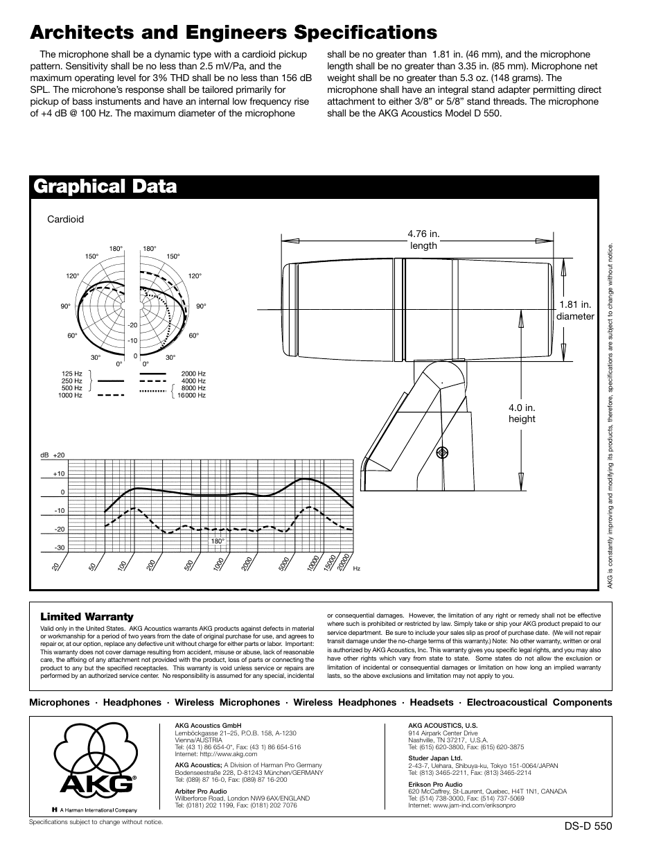 AKG Acoustics D550 User Manual | Page 2 / 2