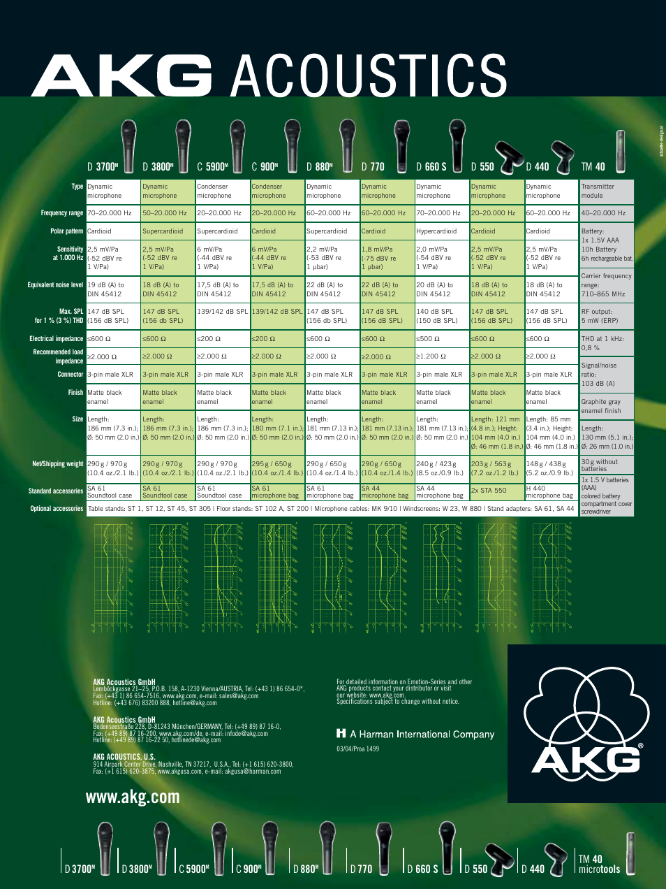 C 900, C 5900, D 880 | D 770, D 3800, D 3700, Tm 40, D 660 s, D 550, D 440 | AKG Acoustics D3800M User Manual | Page 16 / 16