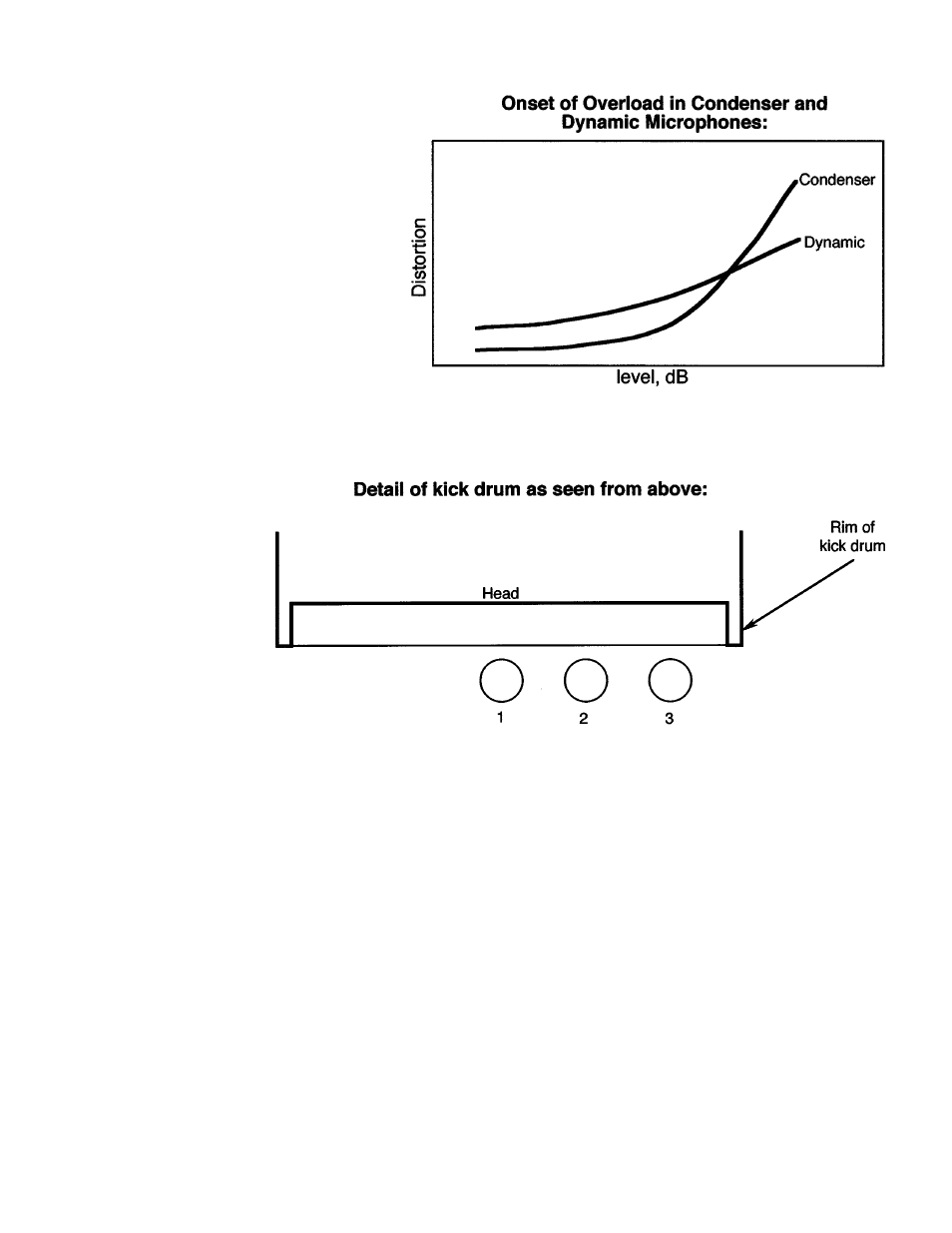 AKG Acoustics Micing User Manual | Page 4 / 12