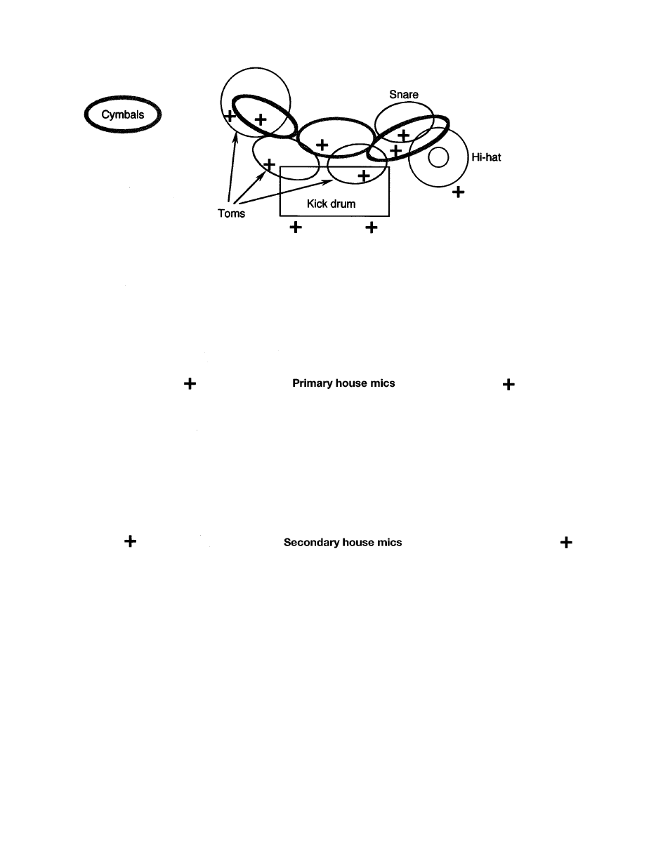 Global micing in a live studio, plan view | AKG Acoustics Micing User Manual | Page 9 / 12