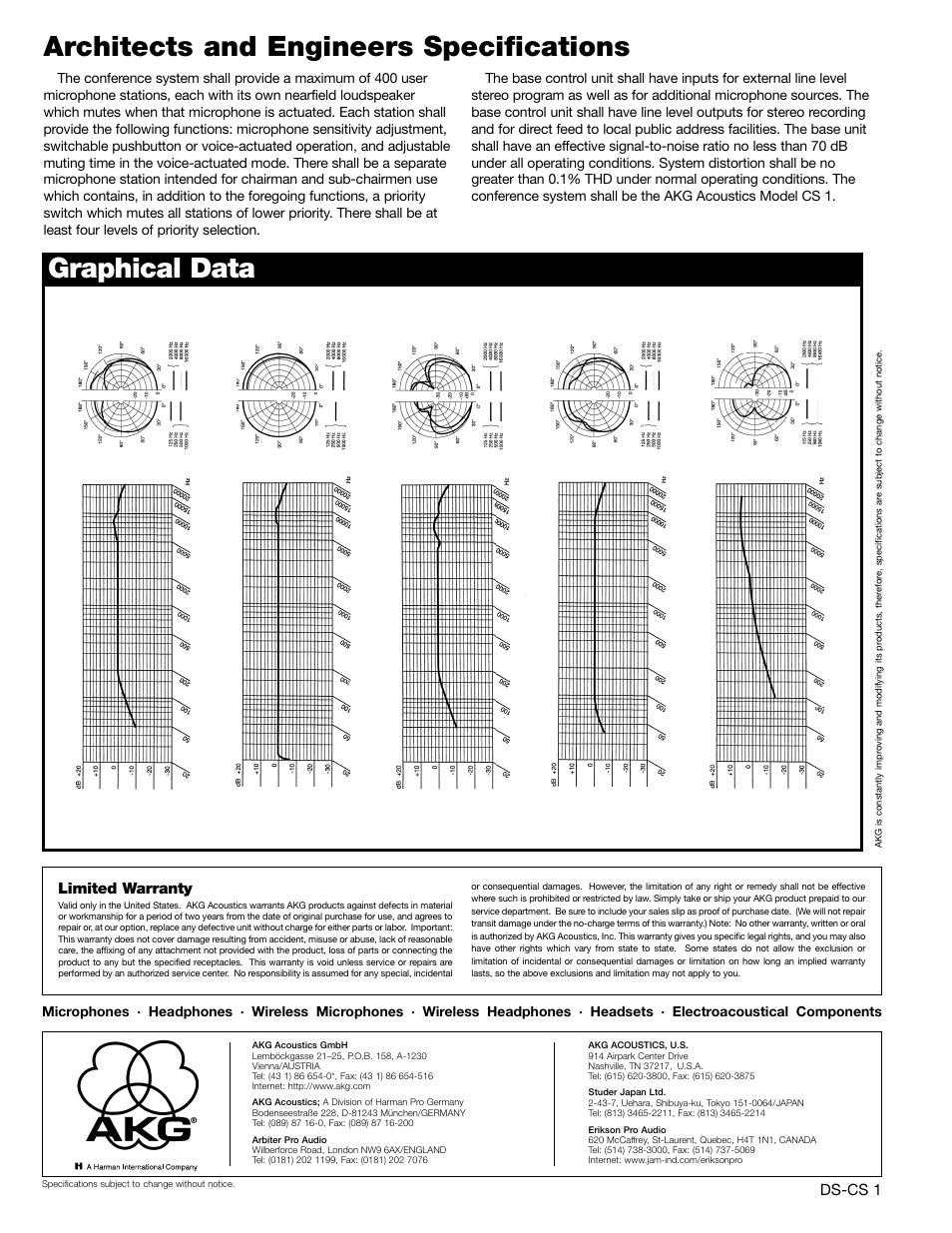 AKG Acoustics CS1 User Manual | Page 3 / 3