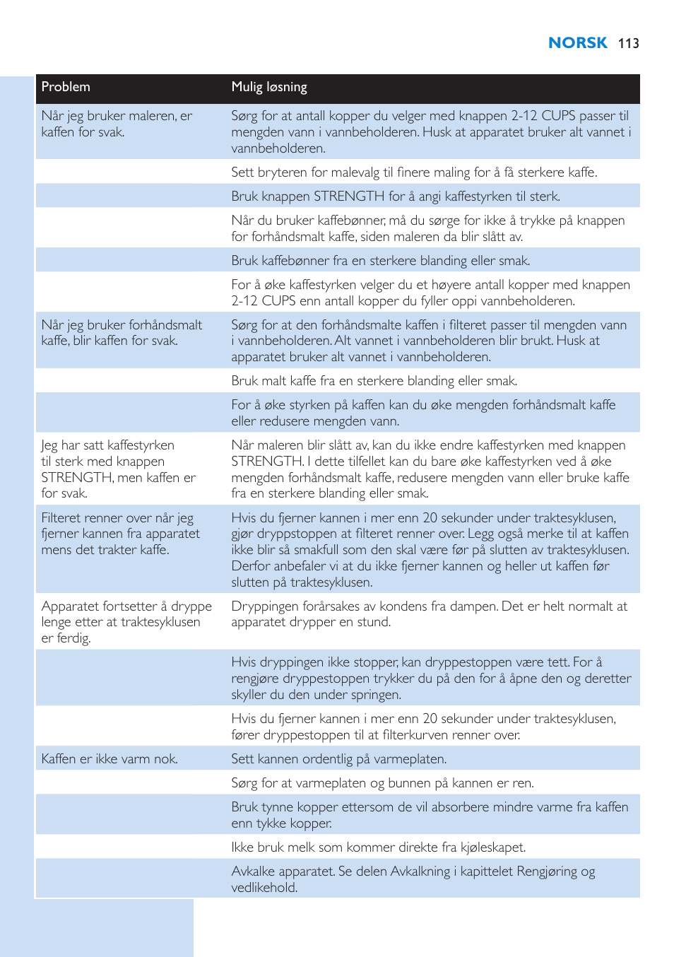 Philips Grind & Brew Cafetière User Manual | Page 113 / 150