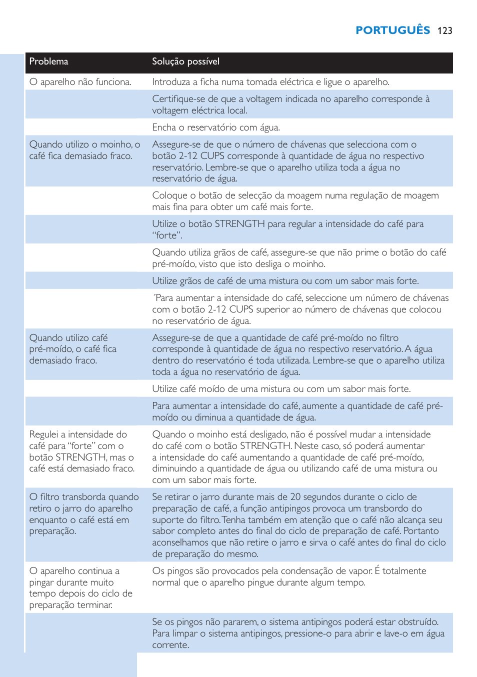 Philips Grind & Brew Cafetière User Manual | Page 123 / 150