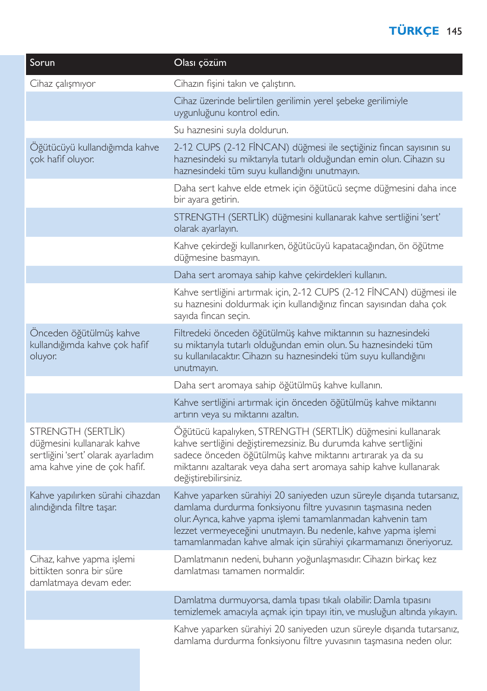 Philips Grind & Brew Cafetière User Manual | Page 145 / 150