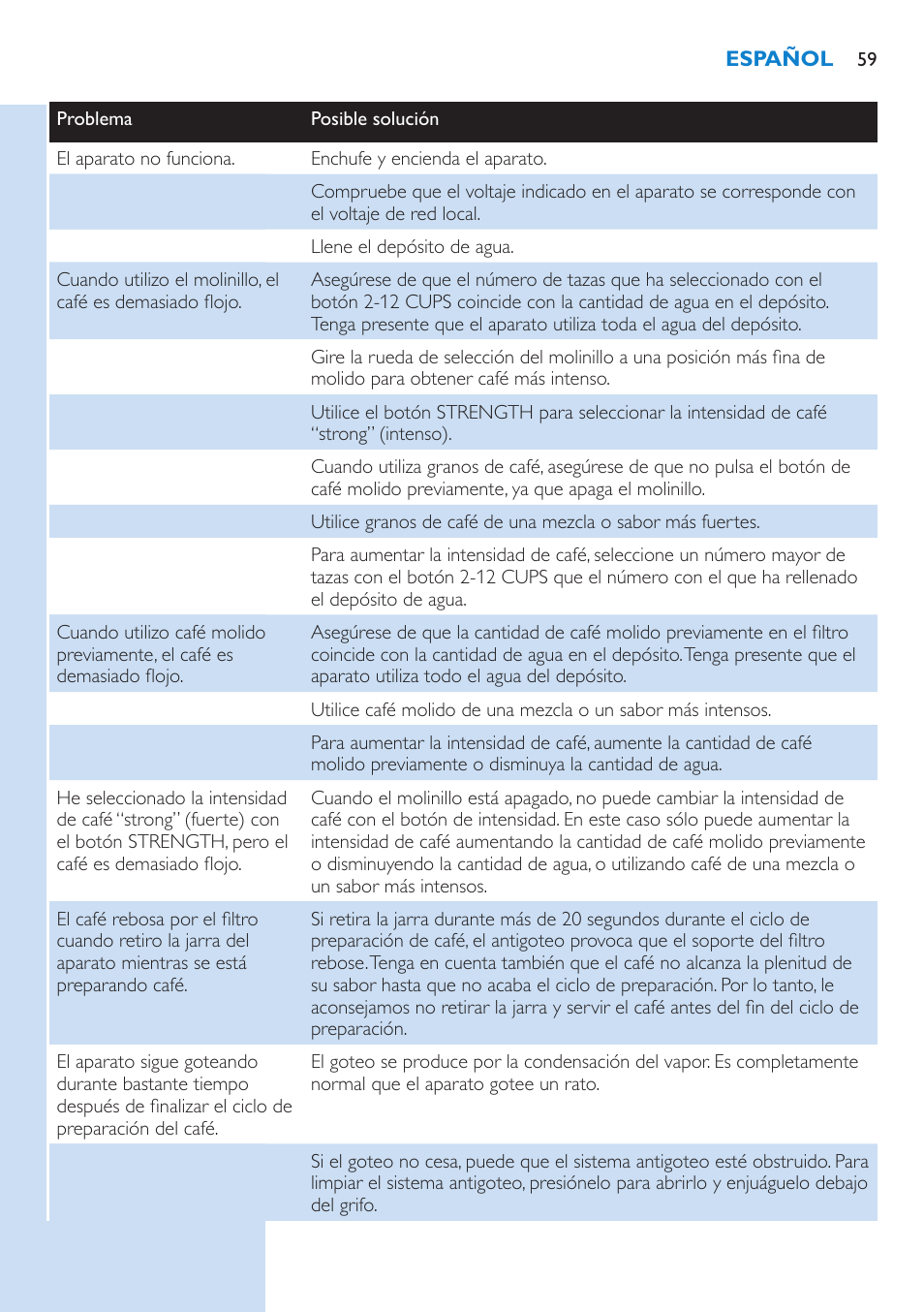 Philips Grind & Brew Cafetière User Manual | Page 59 / 150