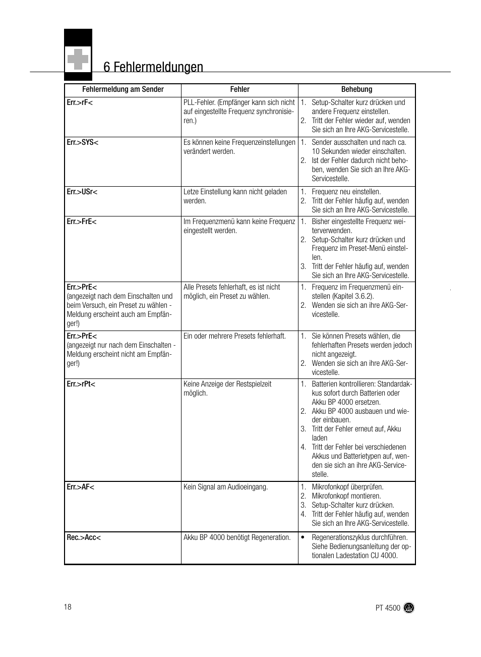 6 fehlermeldungen | AKG Acoustics PT 4500 User Manual | Page 18 / 114