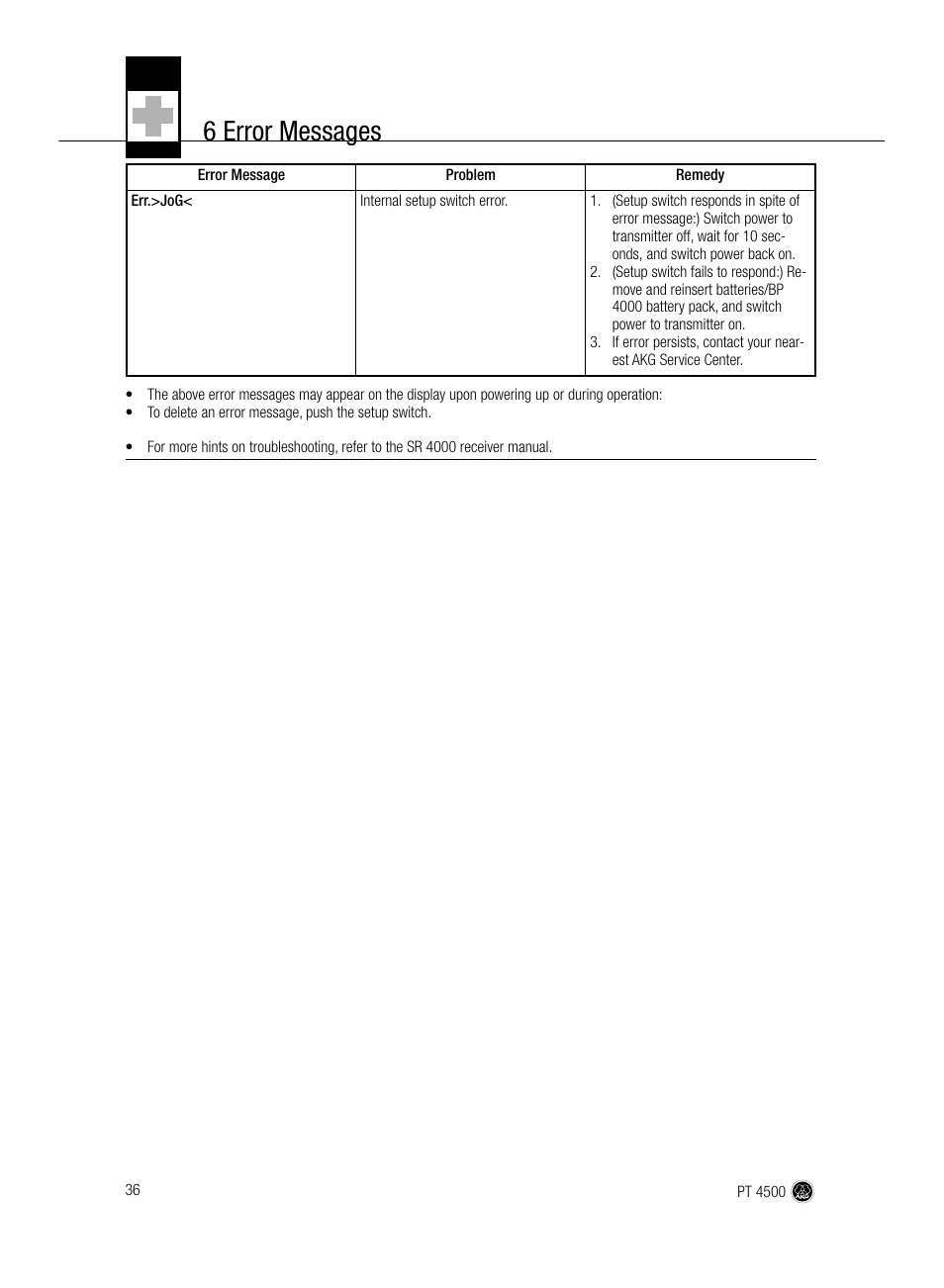 6 error messages | AKG Acoustics PT 4500 User Manual | Page 36 / 114