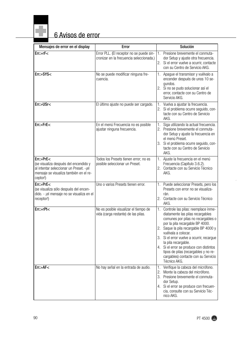 6 avisos de error | AKG Acoustics PT 4500 User Manual | Page 90 / 114