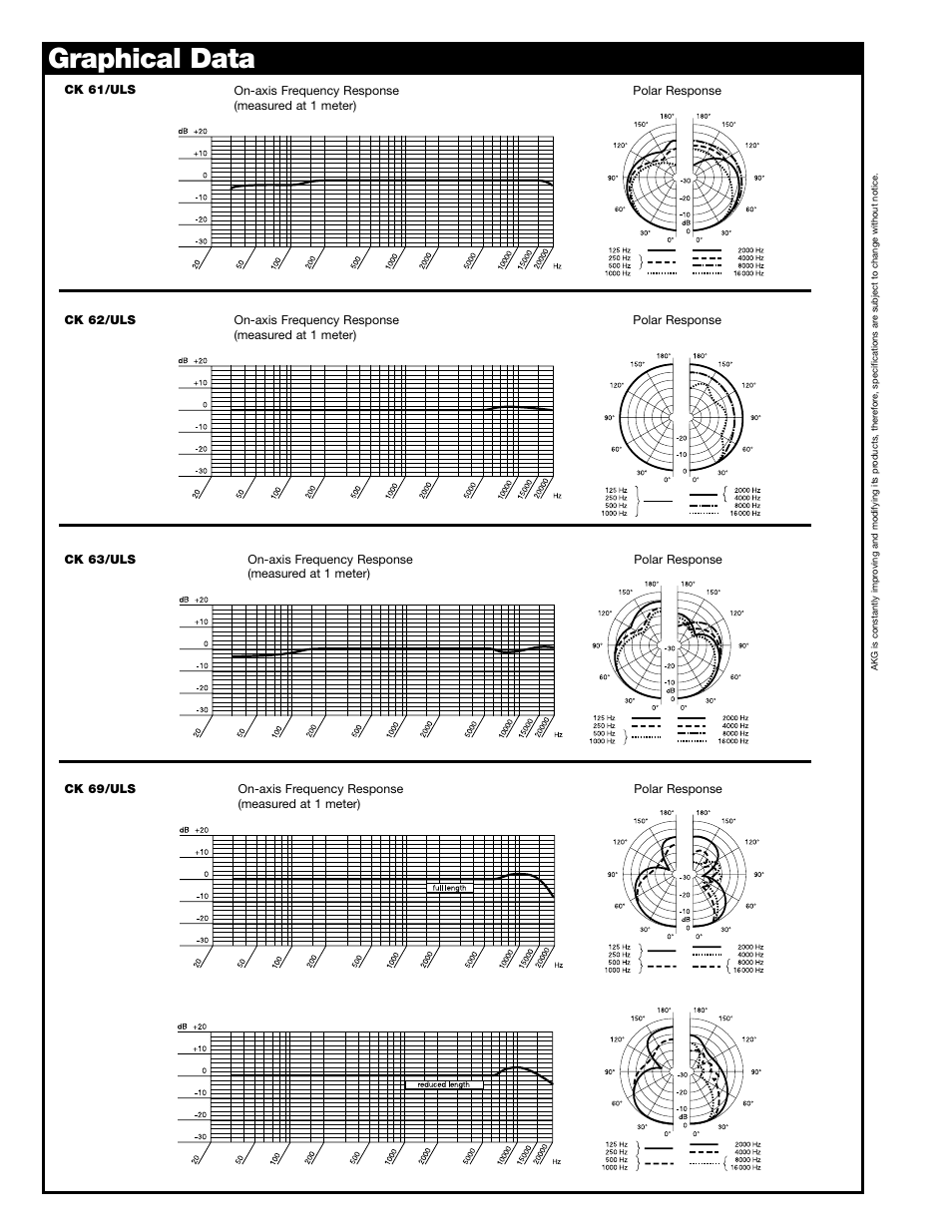 Graphical data | AKG Acoustics ULS SERIES User Manual | Page 2 / 4