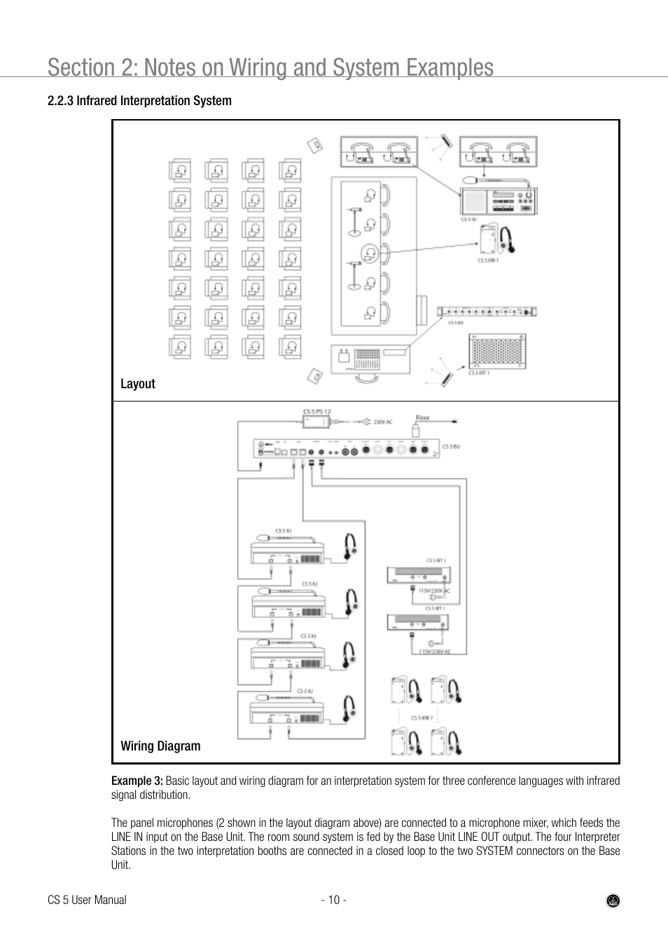 AKG Acoustics CS 5 User Manual | Page 10 / 51