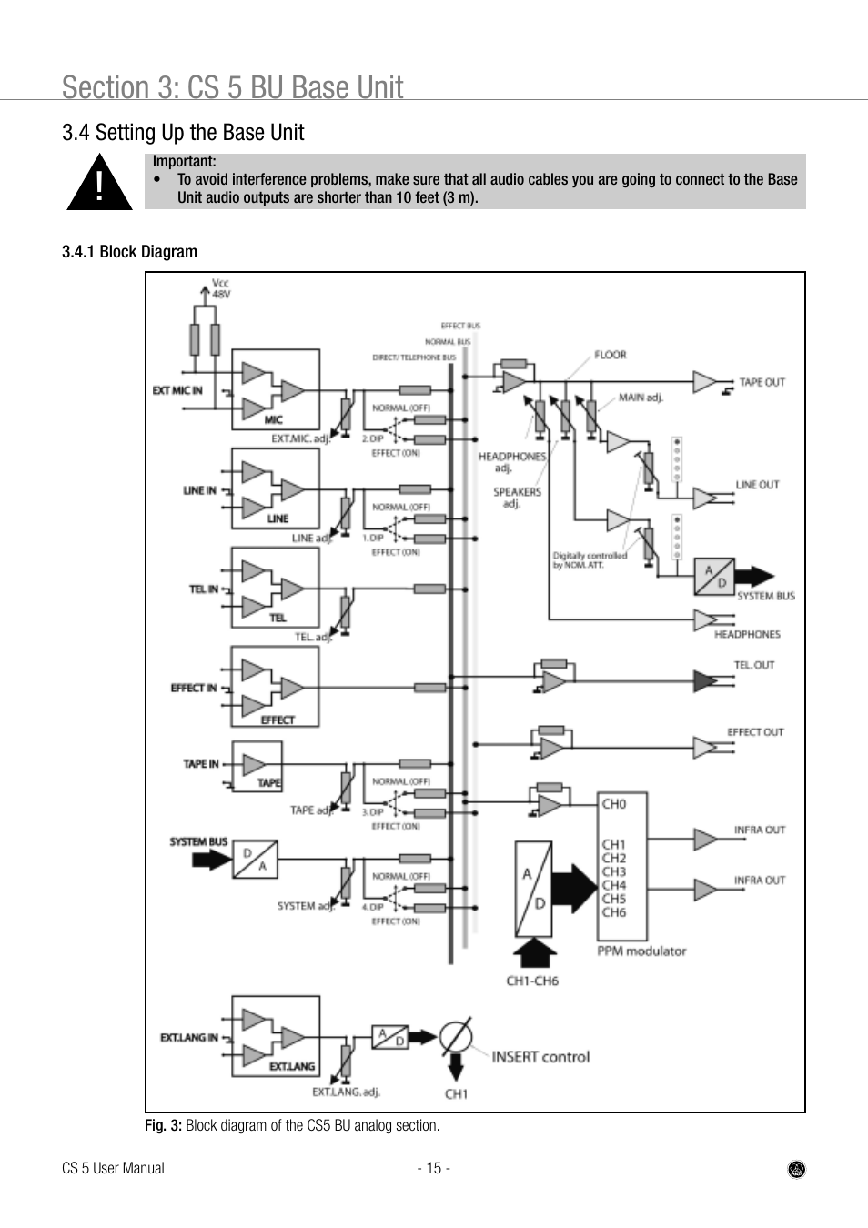AKG Acoustics CS 5 User Manual | Page 15 / 51
