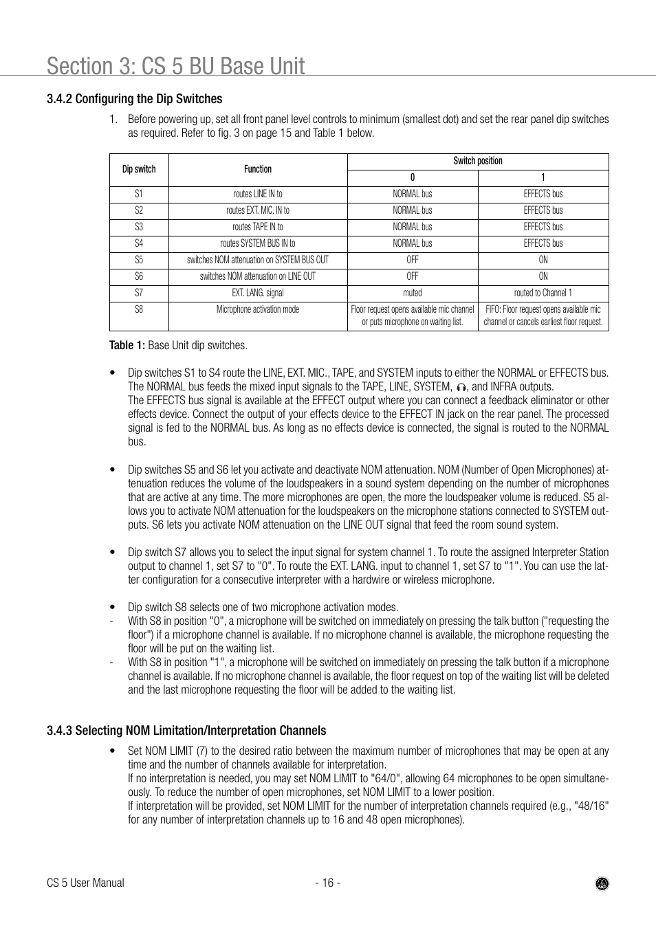 AKG Acoustics CS 5 User Manual | Page 16 / 51