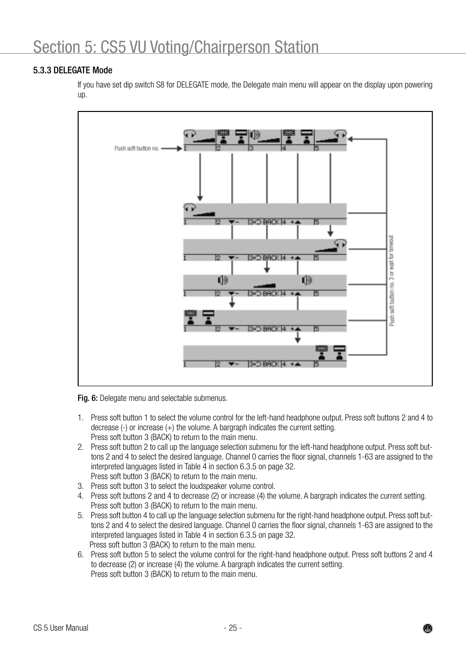 AKG Acoustics CS 5 User Manual | Page 25 / 51