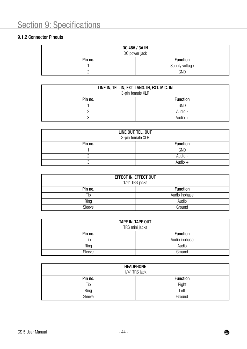 AKG Acoustics CS 5 User Manual | Page 44 / 51
