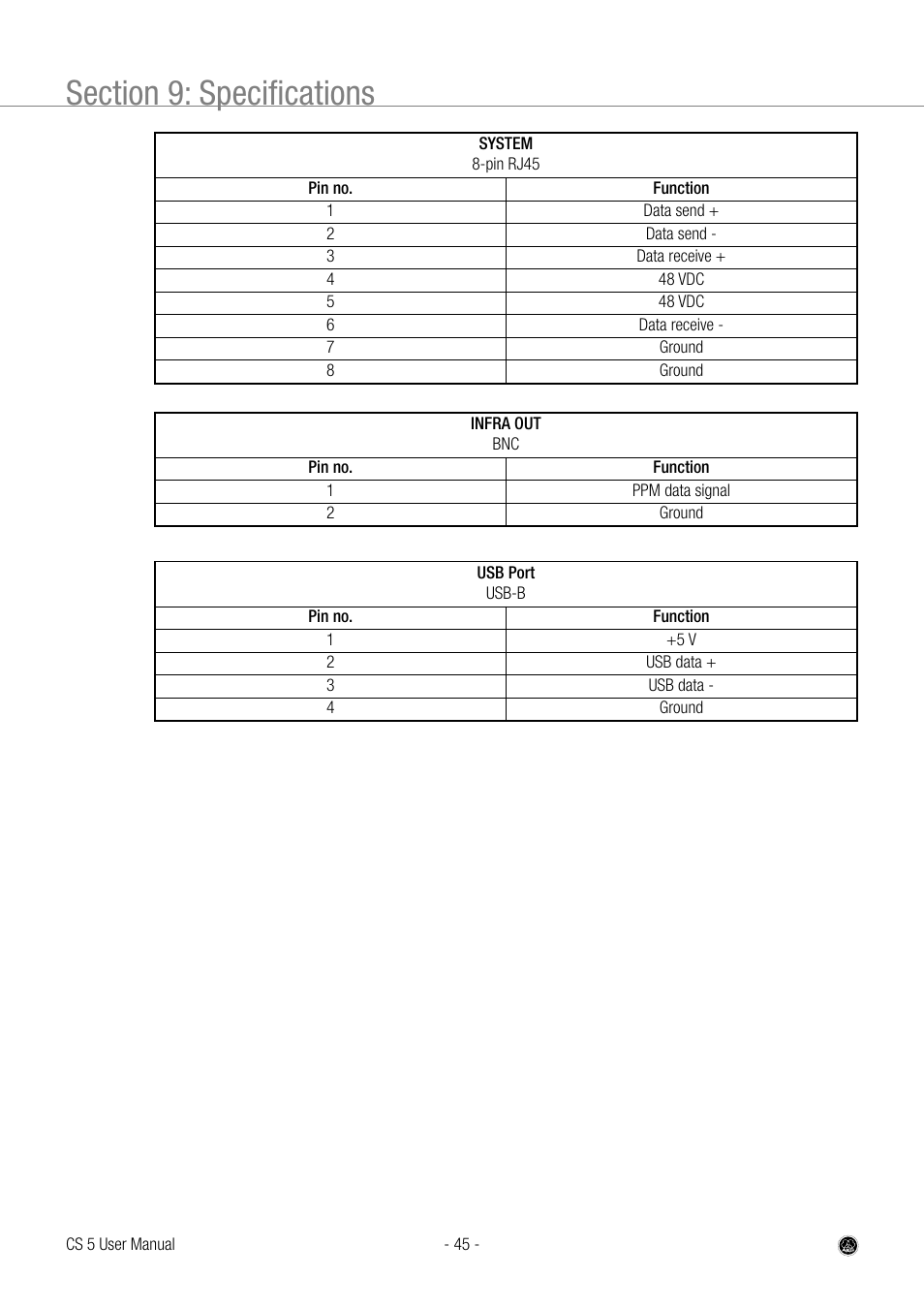 AKG Acoustics CS 5 User Manual | Page 45 / 51