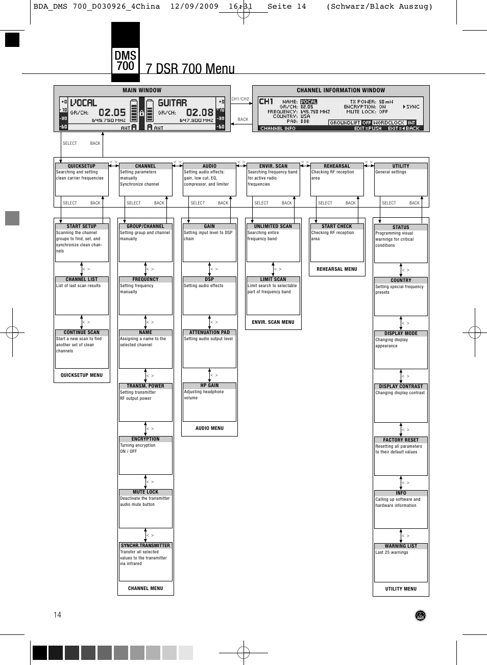 7 dsr 700 menu, Dms 700 | AKG Acoustics DMS700 User Manual | Page 14 / 118