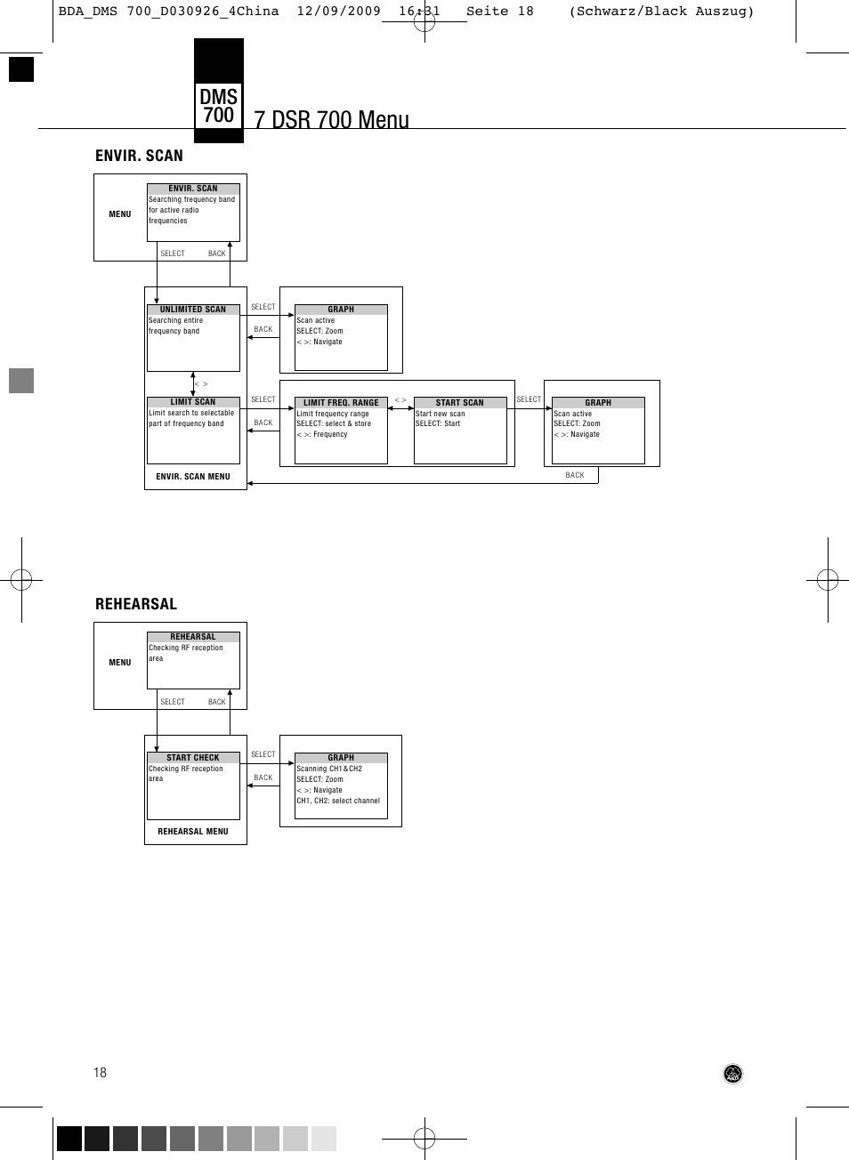 7 dsr 700 menu, Dms 700, Envir. scan | Rehearsal | AKG Acoustics DMS700 User Manual | Page 18 / 118