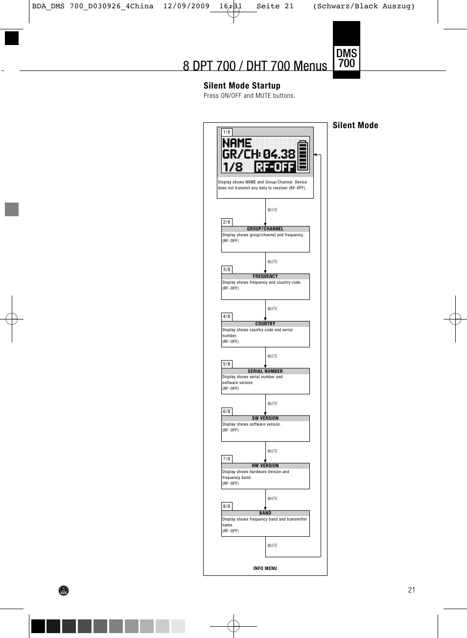 Dms 700, Silent mode startup, Silent mode | AKG Acoustics DMS700 User Manual | Page 21 / 118