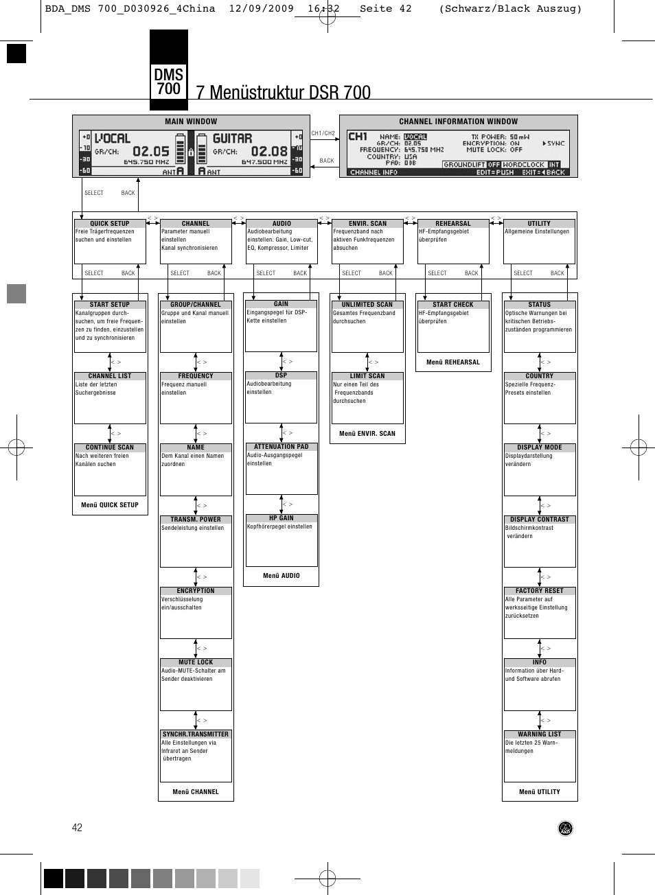 7 menüstruktur dsr 700, Dms 700 | AKG Acoustics DMS700 User Manual | Page 42 / 118